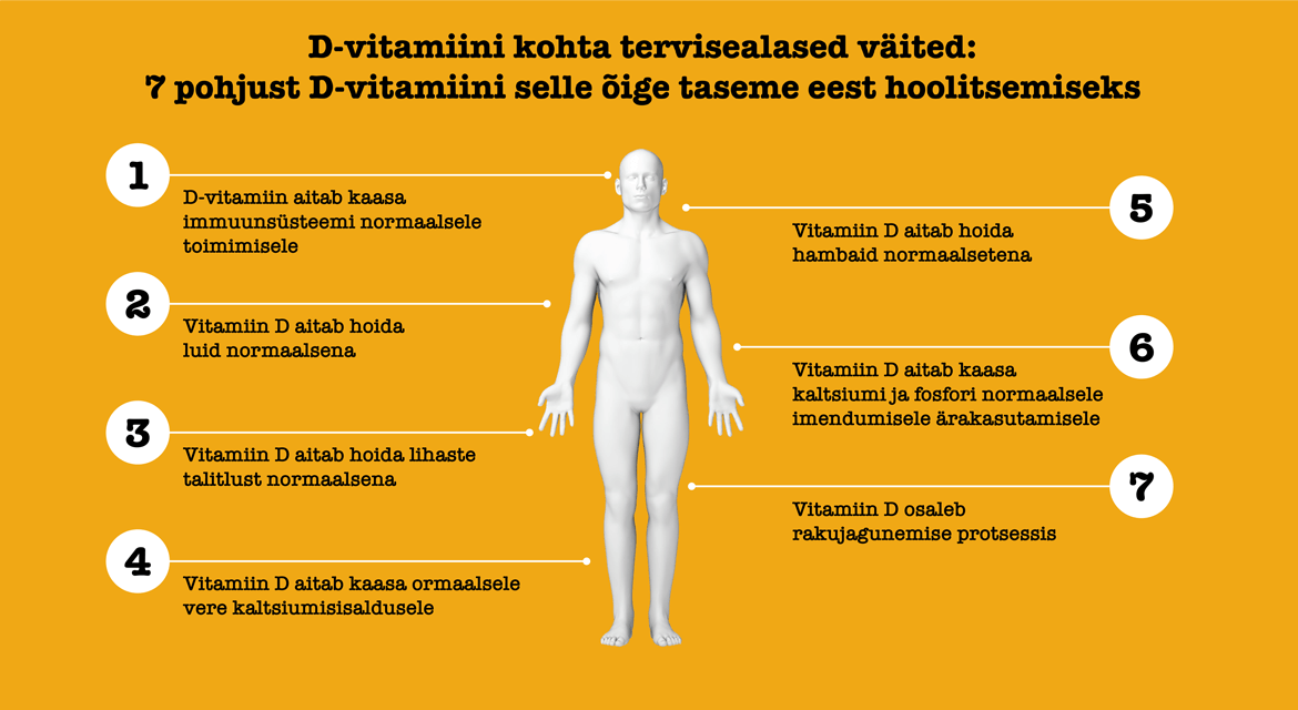 Natural Pharmaceuticals VitaSolaris® D3 Infograafik, mis näitab 7 põhjust, miks on oluline hoolitseda vitamiini D õige taseme eest. Inimkuju kõrval on loetletud 7 nummerdatud tervisele kasulikku omadust, mis tulenevad selle vitamiini toimest.